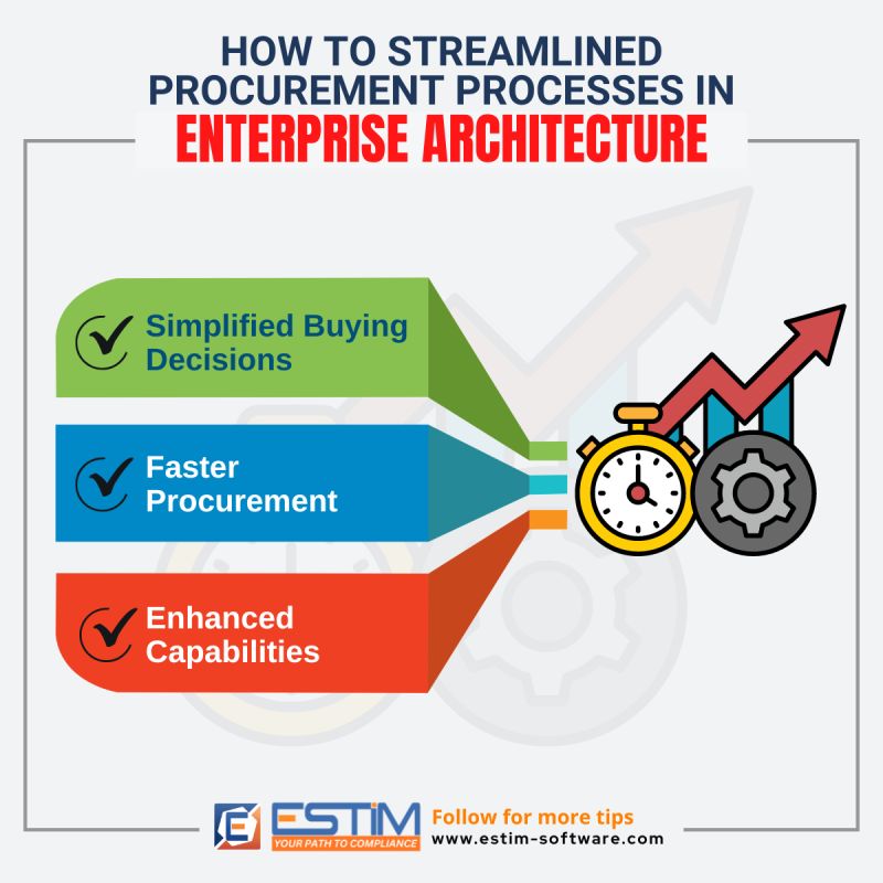 estimID's tweet photo. How to Streamlined Procurement Processes in Enterprise Architecture

https://t.co/InPcTzH1FE

#EnterpriseArchitecture #DigitalTransformation #BusinessOperations #StreamlinedProcurement #RiskMitigation #ProcurementProcesses https://t.co/icYVsIhIFq