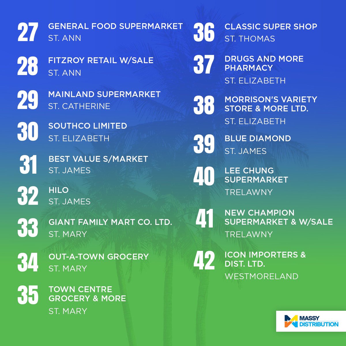 zachblaxx's tweet image. Proud to announce we are available in 42 locations island wide 🇯🇲🥥🌴 and growing #massydistribution #missdawn #coconutoil #jamaican