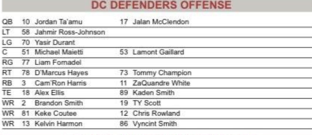Defenders depth chart for Saturday. Keke Coutee returns as a 1st string wideout. Jalan McClendon remains the second QB. ZaQuandre White gets to kick start the running game as he is listed as RB2 after signing this week. Kaden Smith replaced Briley Moore after Moore's injury.