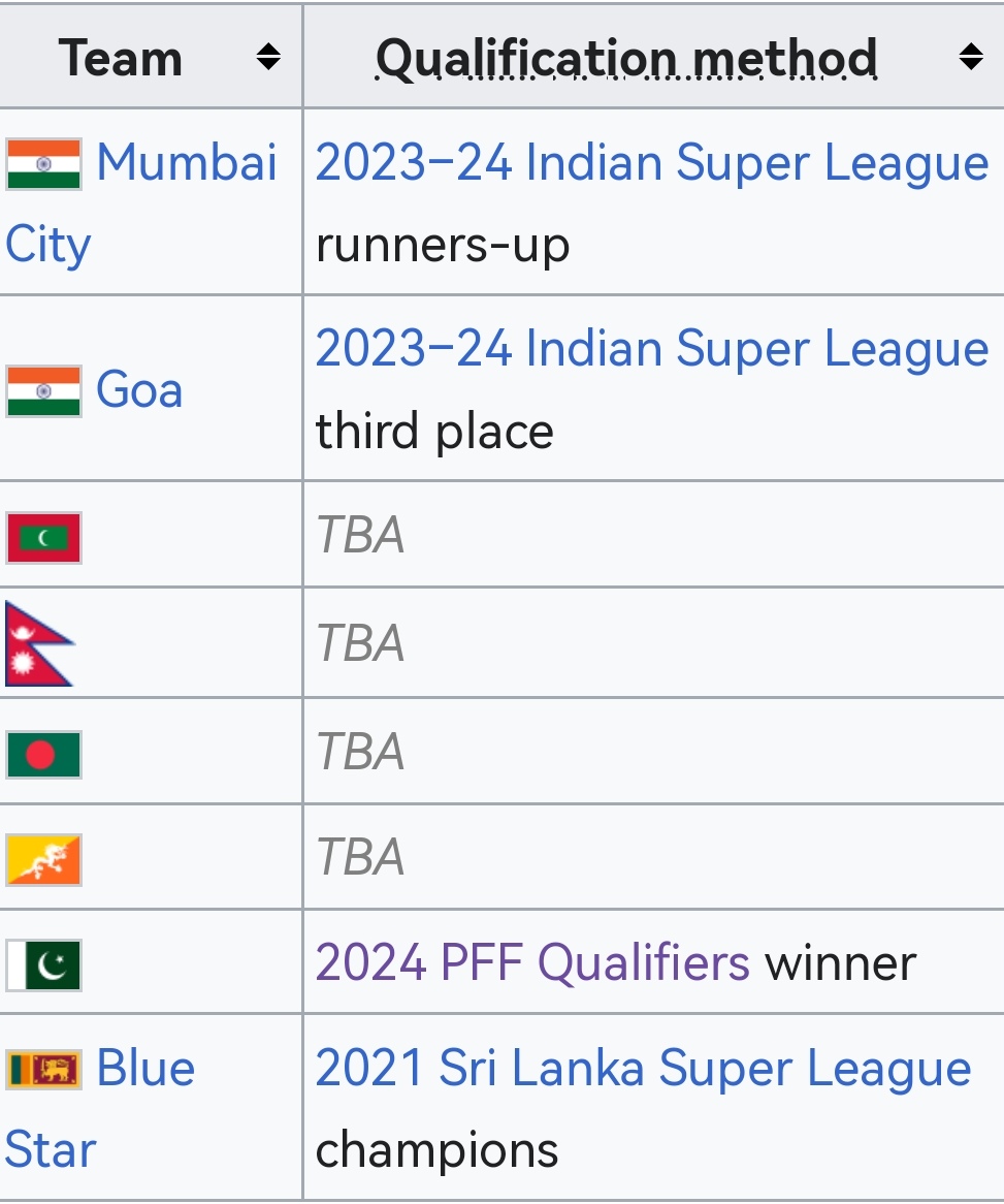 arifktk002's tweet photo. First edition of SAFF club championship 2024 will be inaugural from August. Three teams confirmed there place #MumbaiCity🇮🇳, #FCGoa🇮🇳 and #blue_star🇱🇰.
Is @TheRealPFF will send any of club to represent Pakistan?
#PakistanFootball #SCC2024 #SAFFFootball https://t.co/2hAAZLOufX