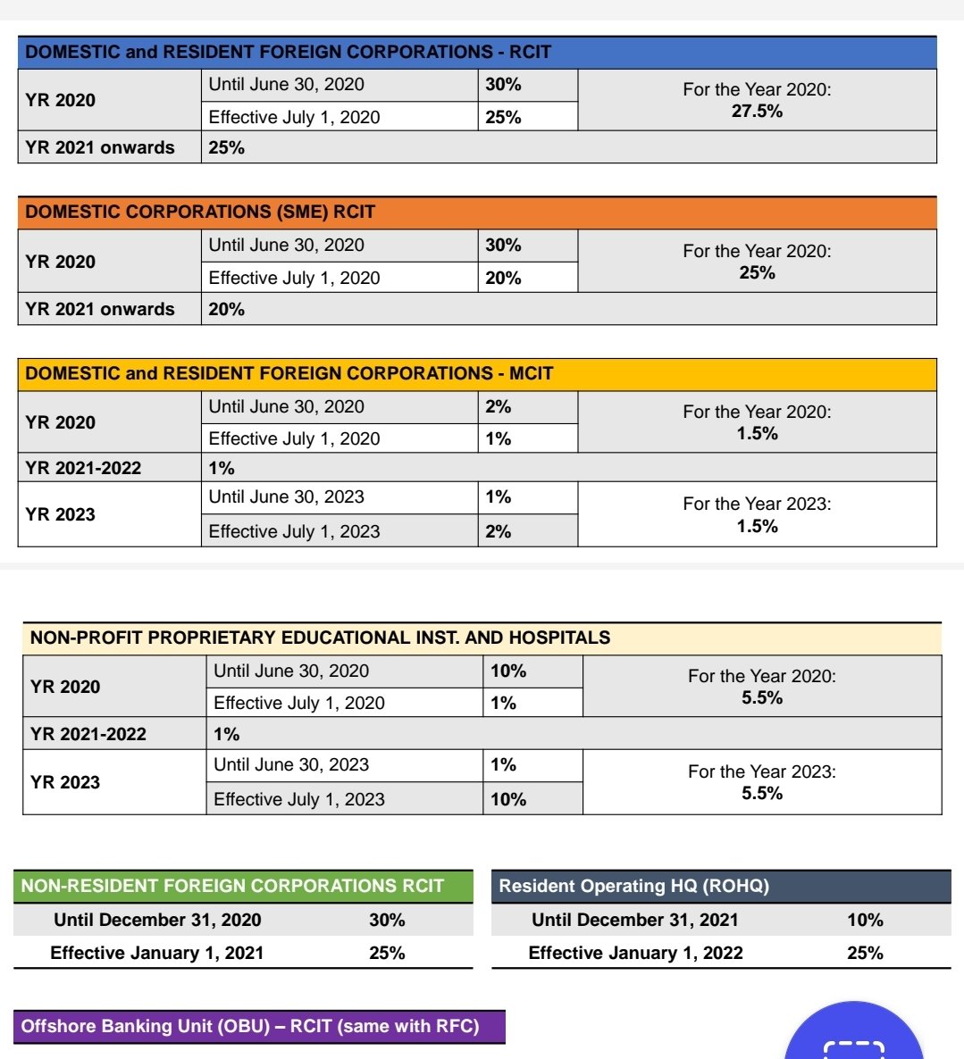 dearmatchamatee's tweet image. Transition Rates 
Owner: Notes by Bob