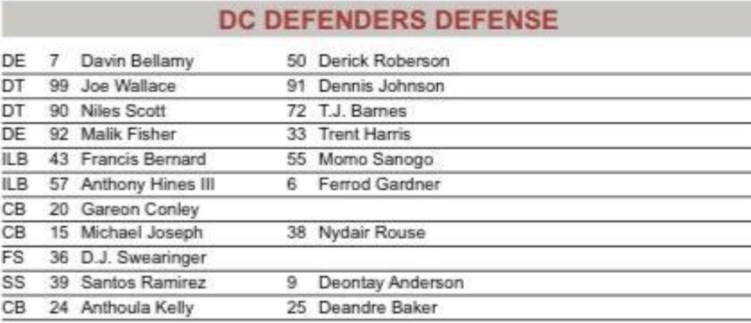 Defenders depth chart for the weekend notes: Linebacker shakeup with Hines as the starter along Bernard. Conley, Mike Jo and Kelly are the CBs.