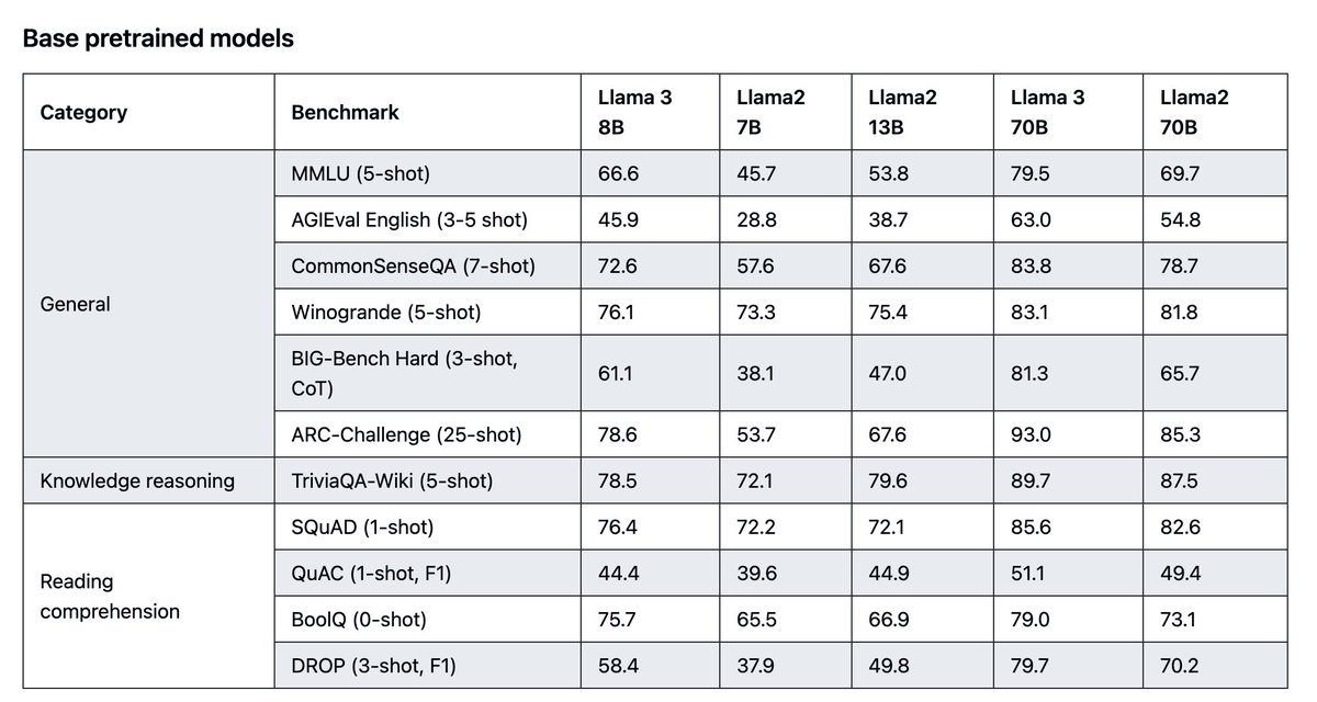 TheSeaMouse's tweet photo. @lateinteraction Baseline mmlu is still impressive. Although notably Reka Edge is also a similarly strong model https://t.co/HegC827Zb4