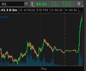 Crude 🚀🚀 On news that Israel has landed rockets at a target in Iran.