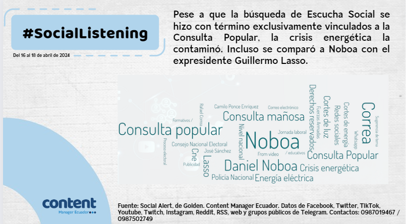 andresgaj's tweet photo. #FeriadoEléctrico I ¿Qué se dice en la esfera digital de la Consulta Popular, en medio de los #apagones? Datos de las últimas 72 horas (16, 17 y 18 de abril de 2024).

⚡️Hasta antes de la crisis energética, a la mayor parte de audiencia no le interesaba demasiado el contenido de las preguntas. Había un respaldo orgánico al presidente @DanielNoboaOk y consecuentemente al referéndum. Luego de los apagones, se avivó un sentimiento de desconfianza que alentó el interés de saber qué se va a preguntar el domingo 21 de abril. 

⚡️Temas como el asesinato del alcalde de Ponce Enriquez, José Sánchez, la acción que busca sacar de la papeleta 2025 al movimiento @Construye_Ecu y el feriado energético en #Ecuador, aunque no tenían relación directa con la Consulta Popular, terminaron motivando una conversación en torno al presidente Noboa y el proceso electoral.

⚡️El sentimiento negativo alcanzó, este 18 de abril de 2024, un 63.5%. El más alto de los últimos tres días. 

⚡️Los medios de comunicación priorizaron en sus parrillas de contenidos temas vinculados a la coyuntura energética, relegando en cantidad y exposición al contenido de las preguntas. 

⚡️Del análisis cualitativo de los comentarios sobre el contenido (mucho menor en volumen con relación a lo que generó la crisis energética), las preguntas sobre las que más se habla son las relacionadas al trabajo por horas, extradición y el rol de Fuerzas Armadas en la seguridad. En la primera, hay una tendencia a su rechazo, en la de Fuerza Armadas se registra una preferencia por el Sí y la que más debate provoca es la de extradición, donde aún no hay una preferencia clara por el Sí o el No. 

⚡️La audiencia que se interesó por la Consulta Popular en la esfera digital en las últimas 72 horas fue mayormente adulta, de entre 30 y 39 años. Además, son más hombres y prefirieron la plataforma #Facebook para interactuar. Conforme pasen las horas y se acerque el proceso, los más jóvenes decidirán, por lo que el último tramo se vuelve fundamental tanto para quienes promueven el Sí, como el No.

#Mazar #Apagones #NuevoEcuador #DanielNoboa #apagonesecuador #sabotaje Ministra de Energía