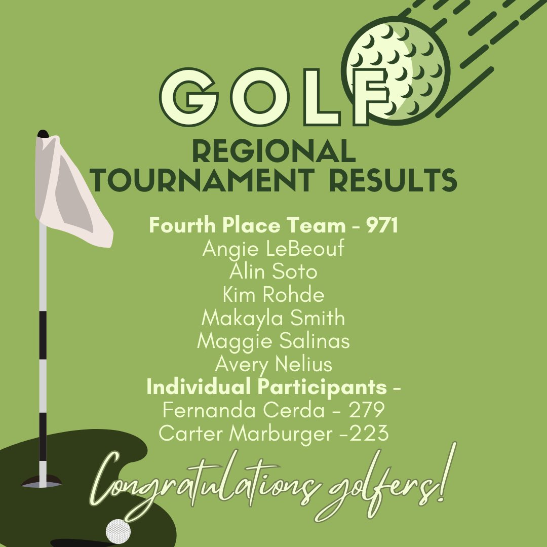RTCISDAthletics's tweet photo. RT-C Golf had an awesome showing at Regionals! Congratulations to all participants, especially Angie LeBouef who is 🏅STATE BOUND🏅

#RTCProud
#RisingToChallenges https://t.co/6x6FYWMjAC