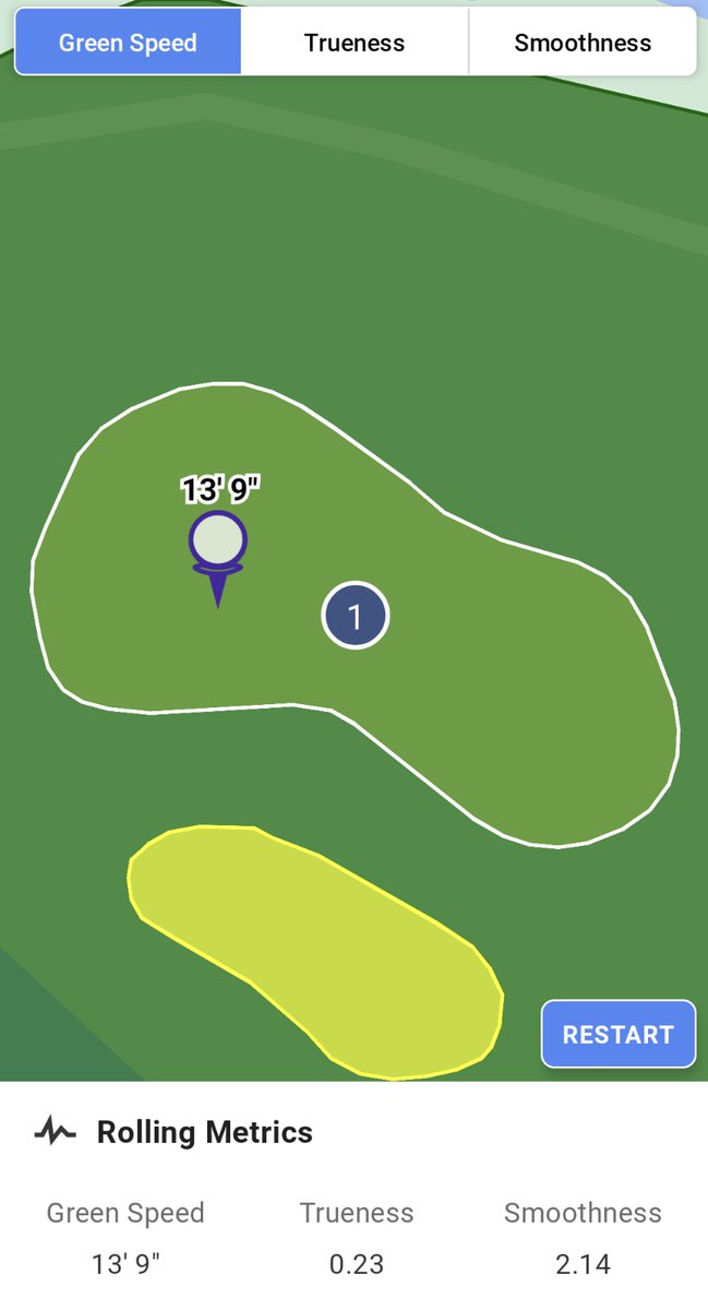 turfmonkeyboy's tweet photo. About 6 weeks ago, a friend of mine, Mike Strube started sharing his #GS3 data w/me as he approached an @LETgolf event. A month ago @EhrhartJoel started sharing data w/Strube & I leading up to his @KornFerryTour. Thanks to these 2 gents @LBKCR is reaching goals again. #sharingIS https://t.co/HUEMJJDiFt