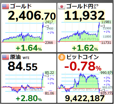 イスラエル「シリアとイランの軍事施設にミサイル攻撃」

原油高、金価格高、株安、円高、ドル高
ビットコイン下落

海外メディアは一斉に報じているのに日本のメディアは遅すぎる
