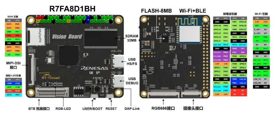 rt_thread's tweet photo. The Vision Board comes with the groundbreaking 480 MHz #Arm #CortexM85 chip, enhanced by #Helium and #TrustZone. Within the #SDK package are integrated #OpenMV routines, paired with the #MicroPython interpreter. Check this out: https://t.co/QSYZvaW92J #opensource #RTOS #IoT #RA8 https://t.co/FEiiJ8AMUp
