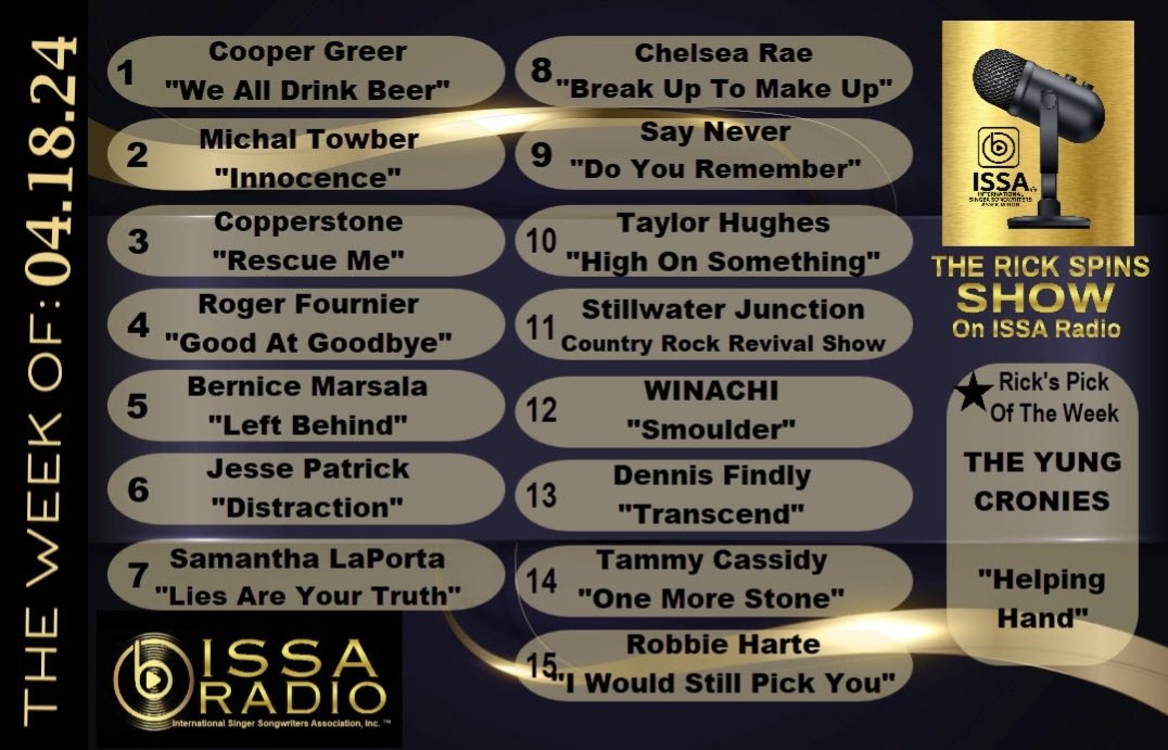 Congratulations to this week's #Top15 on The Rick Spins Show on ISSA RADIO! Thank you Rick Landstrom!!! Listen 24/7 anywhere to really great music: ISSAsongwriters.com/issa-radio #MainstreamShamestream #indiesrule #rickspins #hotnuts #grilledjerk #pickleshots #nyquil #thursdayfunday