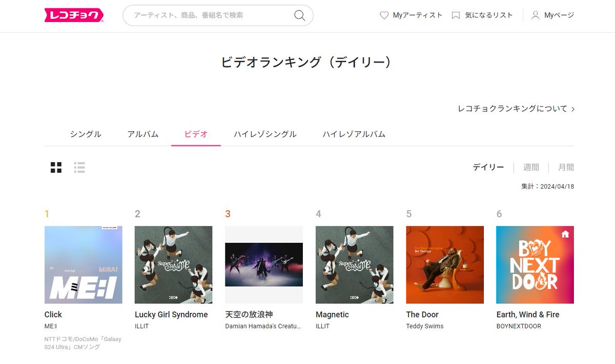 #ME_I(@official__ME_I_) Debut Single『MIRAI』より「#Click」 🎊デイリービデオランキングで1位を獲得！🎊 recochoku.jp/ranking/video/… 未来都市と現代を舞台にキレッキレの ダンスを披露する彼女たちに釘付け💫 散りばめられたネオンピンクでテンションも爆上げ💗
