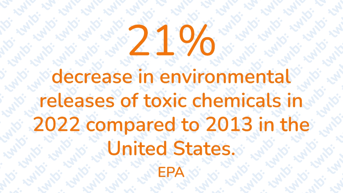 21% decrease in environmental releases of toxic chemicals in 2022 compared to 2013 in the United States. – #Didyouknow twib.news/?p=50926