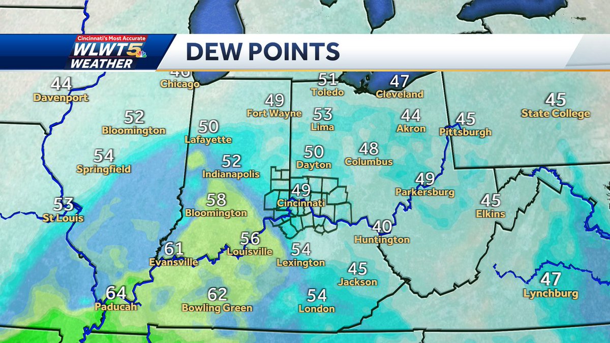 #Cincinnati Signs quite positive line of storms to our west weakening shortly. Dewpoints remain nearly unchanged indicating poor quality moisture for continued storm maintenance. Possible some areas wind up with only showers... #wlwt #wlwtweather #mostaccurate13 #Cincywx @wlwt