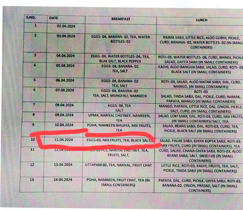 On 3rd Day Of Navratra , the self claimed 'Hanuman Bhakt' #ArvindKejriwal Was Having Eggs sent from his home in Breakfast as per records submit in Court today