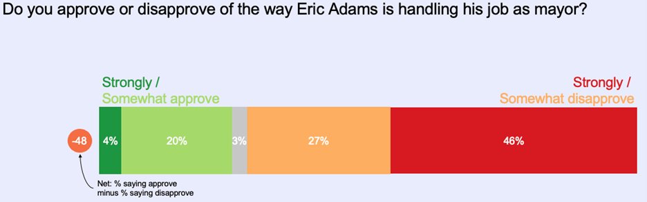 Politics_Polls tweet picture