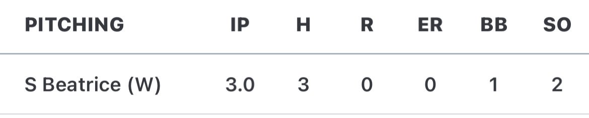 3 scoreless innings tonight. Era is at 2.60 over 37.2 innings. Hard work continues #Uncommitted #Classof2024 <a href="/VSAProspectsBB/">VSA Baseball</a> @PBR_JUCO <a href="/FlatgroundApp/">FLATGROUND Pitching</a>
