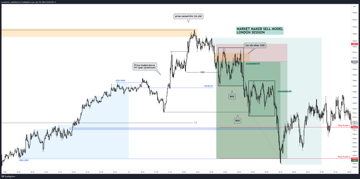 jakeesguerra_'s tweet photo. APR 18 2024

NQ
Market Maker Sell Model
London Session

#EURUSD #NQ #Bitcoin #BitcoinHalving #CBDC https://t.co/9ZyGP7A1PQ