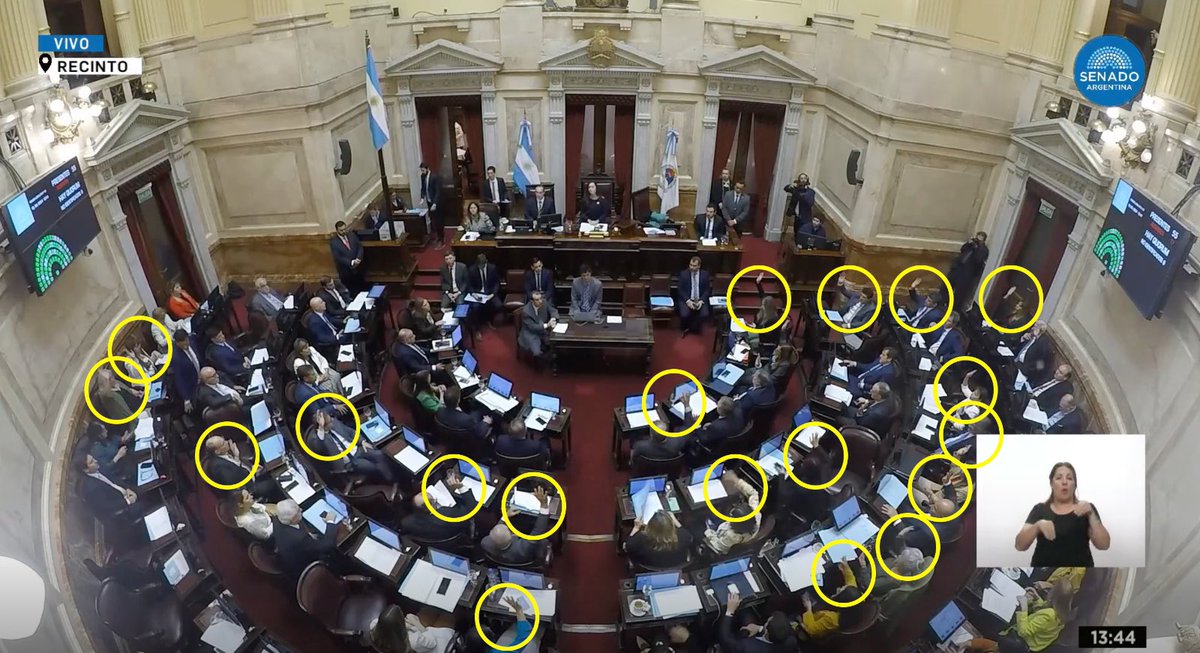 Llegaban a los dos tercios de los presentes para habilitar la votación del aumento salarial de los senadores? El analisis de los videos muestra 19 manos levantadas. Se necesitaban 37. Si @VickyVillarruel se tomaba mas de 6 segundos para contar, se hubiese aprobado? Cuenten nomas.