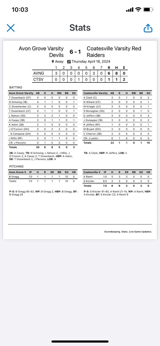 Avon Grove Baseball tweet media