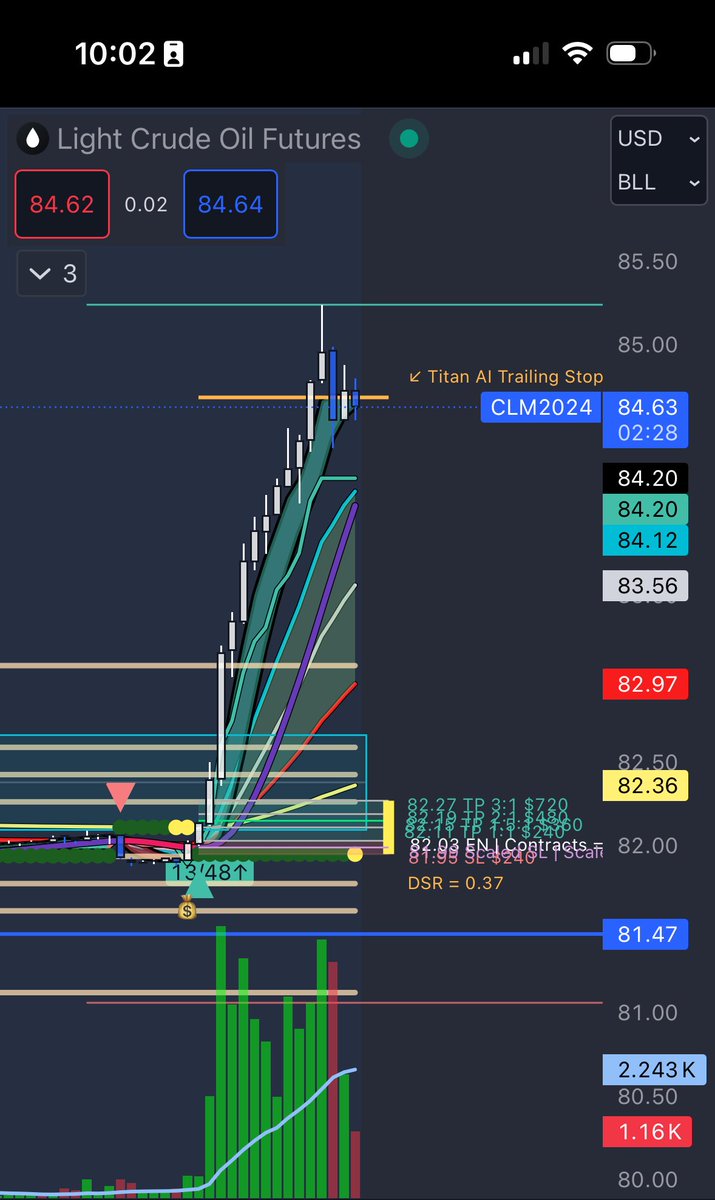 Oil spikes, Gold spikes… NQ, ES downnnnn #trading