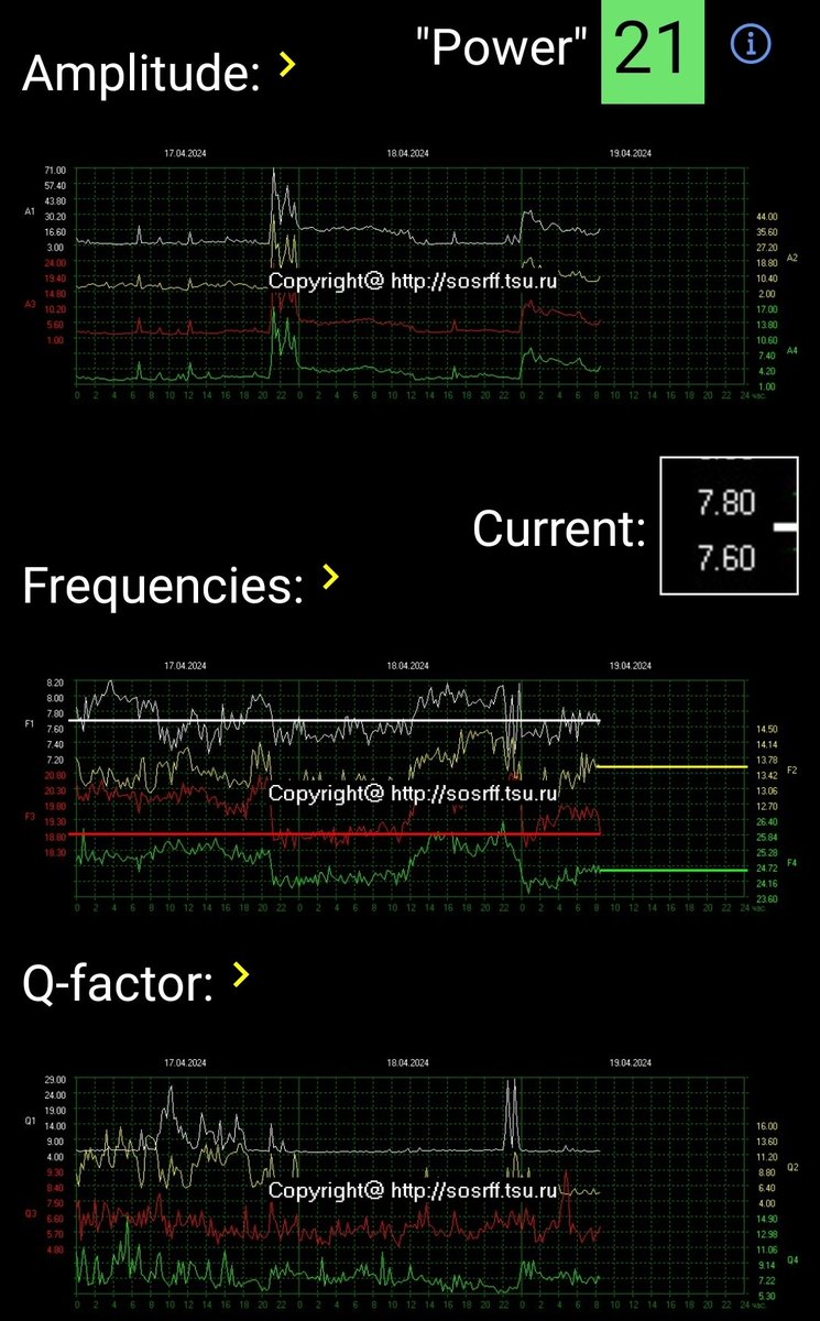 Schumann Resonance update evening