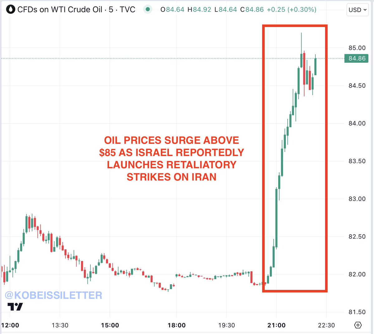 The Kobeissi Letter on X
