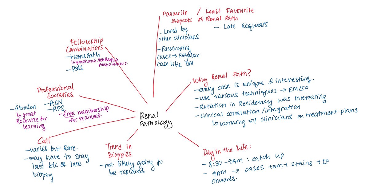 Renal Pathology - CAP Subspecialty Series. #RenalPath #PathTwitter #PathX #Pathology