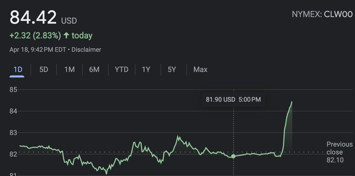 🇮🇷OIL PRICES SPIKES AFTER ISRAEL ATTACK ON IRAN.