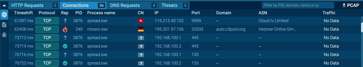 #RCE attempt targeting #Drupal #CVE-2018-7600

Spread.exe is a #coinminer that also connects to 116.213.40.102:9999 🇭🇰 
Same IP was a #cobaltstrike server back on 2023-12-31

2024-04-17 15:17:52 UTC
Source IP: 206.238.221.2 🇸🇬
POST /user/register?element_parents=account/mail/
