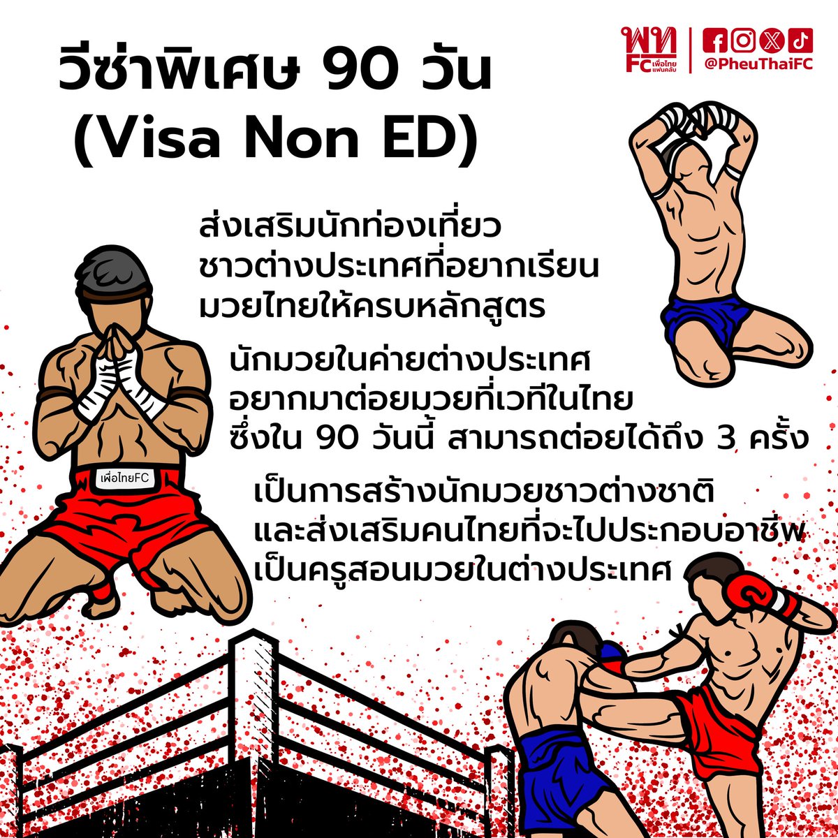 เดินหน้า #softpower มวยไทย ฟรีวีซ่า90 วัน (Visa Non ED)” เพื่อส่งเสริมนักท่องเที่ยวต่างประเทศ ส่งเสริมการท่องเที่ยว ต่อยอดศิลปะ #มวยไทย
กระตุ้นเศรษฐกิจ เงินสะพัดเข้าประเทศ
#แบนตึกส้ม