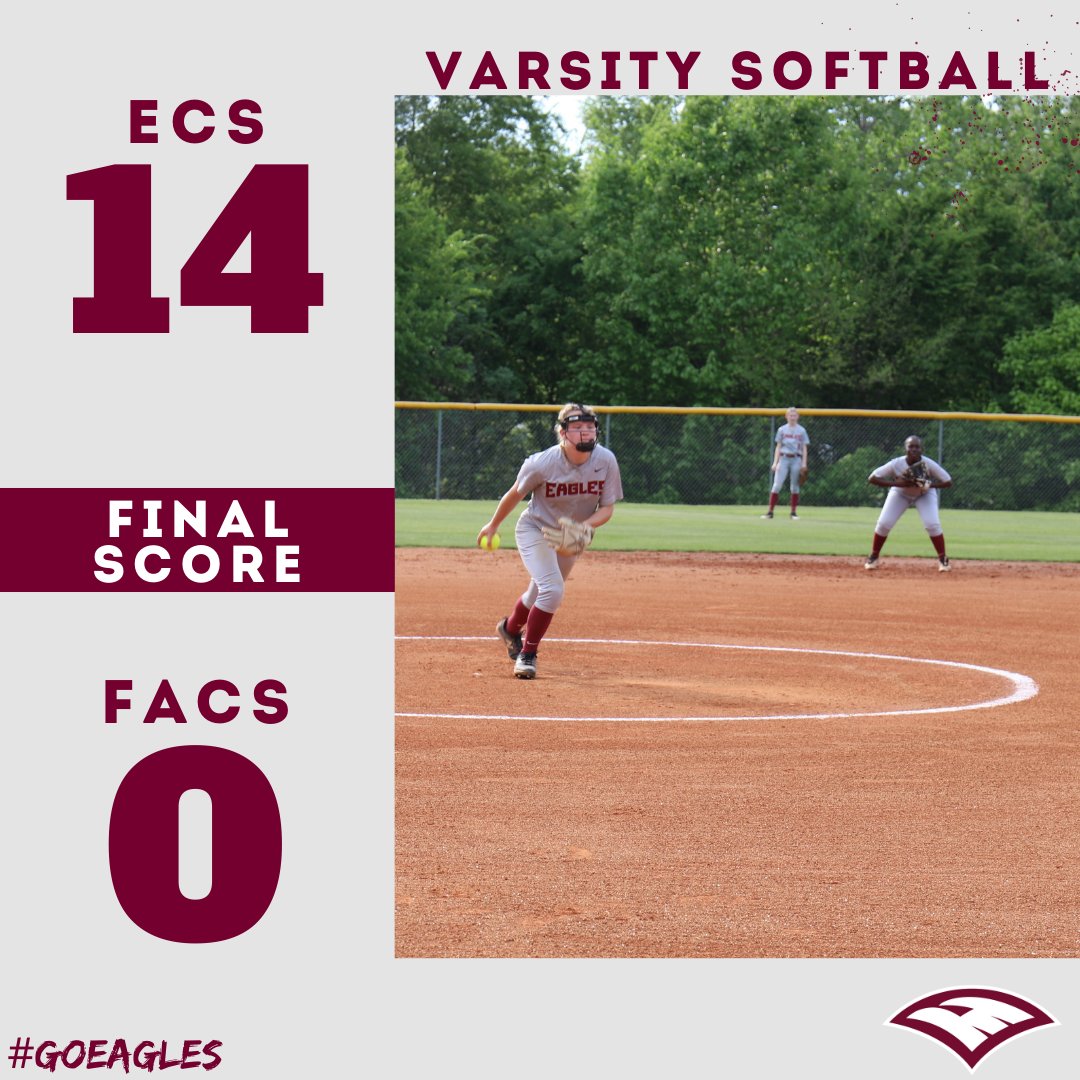 The Eagles defeated FACS 14-0 today! Winning pitcher was Neely Wilder pitching a complete game with three strikeouts and giving up only 1 hit! Neely also went 4 for 4 with 7 RBI! Lily Beth Carpenter, Robin Daughhetee, and Bella Grigson had 2 RBI each! #GoEagles