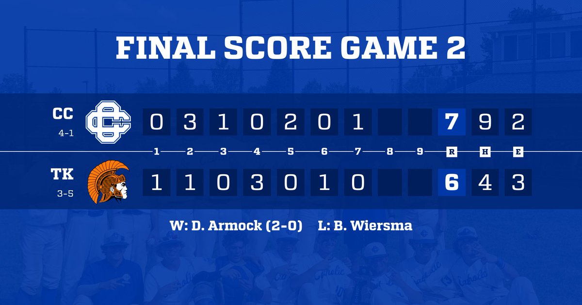 GRCC_CougarsBB's tweet photo. Gritty win for your Cougars
M. Gaiser @maxgaiser123 2h
D. Armock @dean_armock 2h, 
O. Tietema  @OwenTietema 1h
B. Williams 1h, 2rbi
J. Beale @jB_24_ 1h
A. Baxter @AustinBax14 1h,
A. Kileen @kileen_andrew 1h

@PBRMIScout
@PrepBaseballMI
@ColdWeatherBats https://t.co/L2EIB0FkuD