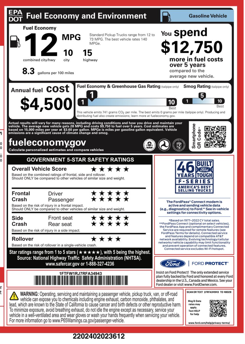 Not gonna lie…I’ll take an F-150 Lightning Platinum over an F-150 Raptor R everyday of the week!

The price is outrageous for 12 MPG, less speakers, only 5yr/60k powertrain warranty, no hands-free BlueCruise, and it releases 741 grams of CO2 per mile!

 🤯🤯🤯

The Lightning