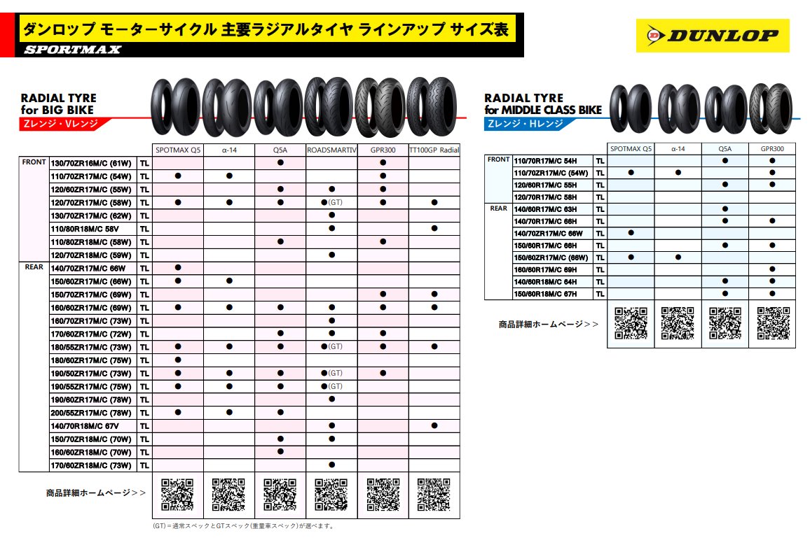 DUNLOP二輪オンロードラジアルシリーズ一覧表】 暖かくなりバイク