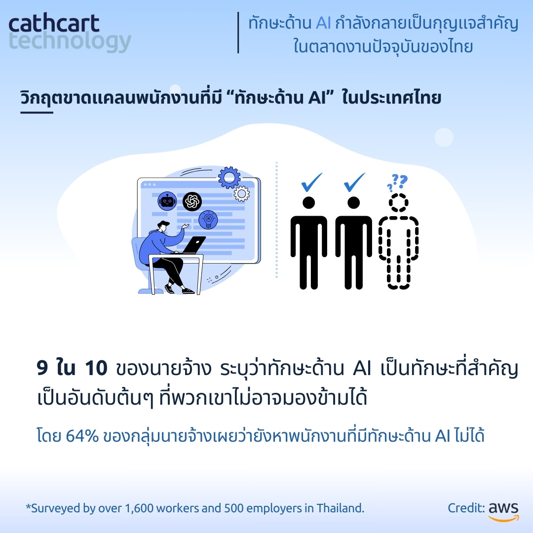 CathcartTech_TH tweet picture