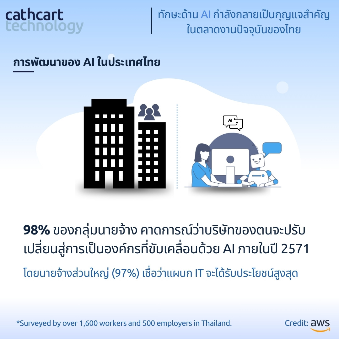 CathcartTech_TH tweet picture