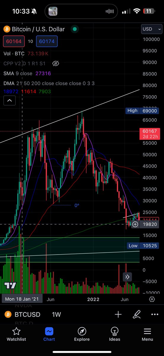 UncleSelos's tweet photo. If the weekly chart can do this…….what will the 4hr chart do? $BTC https://t.co/oRR0dW1iNH