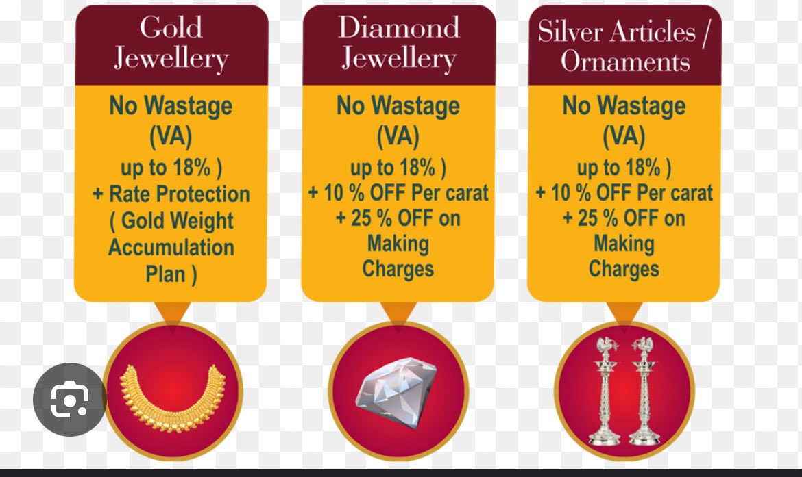 ganeshraja88's tweet photo. Best Gold buying option - savings using credit card #CCGEEK

This is what I did few months back. 
1. Bought gold bonds through jewelers for a lumpsum 
2. Also enrolled in their monthly chit scheme where I need to pay monthly to buy gold jewelry end of the year without paying 1/n https://t.co/PMTjeI3oor