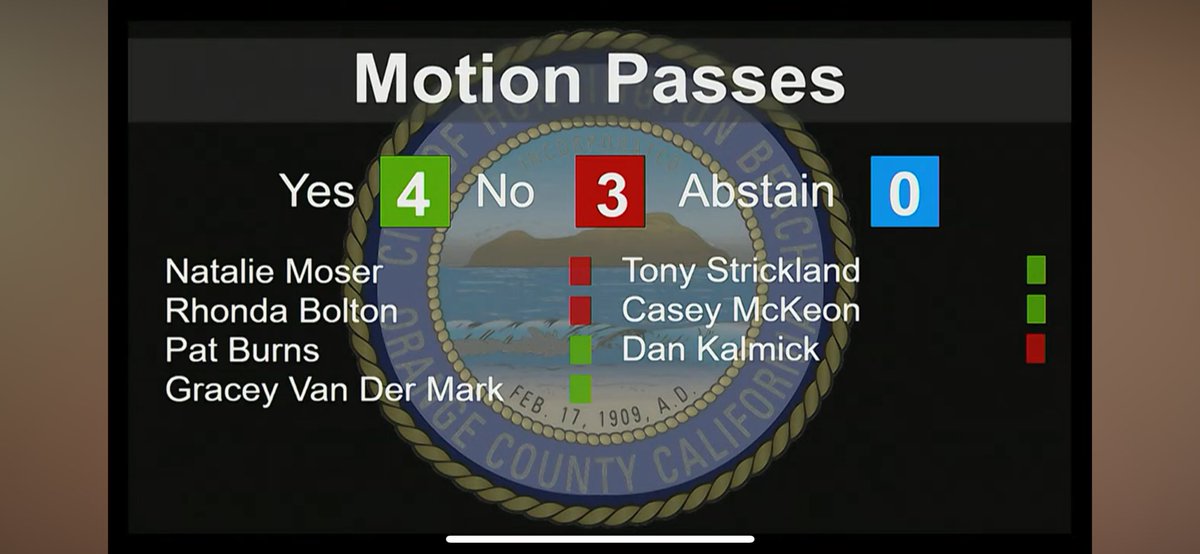 The amended noise ordinance passes 4-3. 
#huntingtonbeach #citycouncil