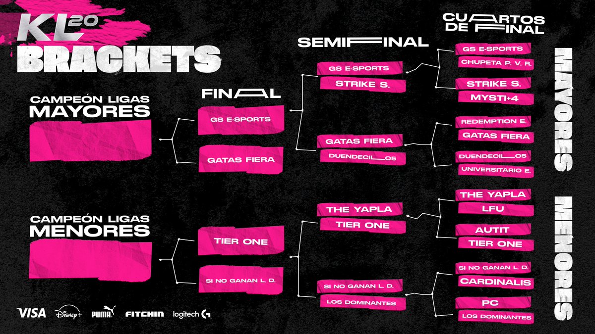 fitchinGG's tweet photo. Termino el segundo día de la #KrummunityLeague y ya conocemos a los finalistas 🤩
🔸 #GsEsports
🔸 #GatasFiera
🔹 #TiernOne
🔹 #SiNoGananLD
Nos vemos mañana a las 17hs 🇦🇷 / 16hs 🇨🇱 por: https://t.co/xmTJCjripF https://t.co/ZtrqDWR1jo