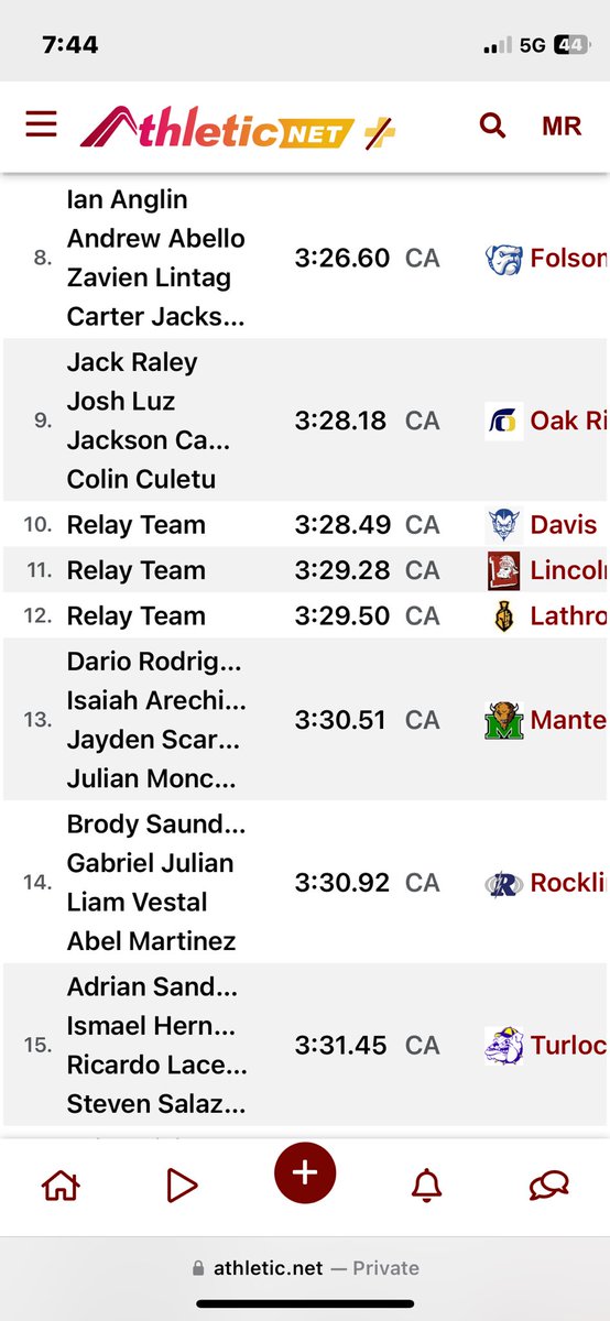 TRUE GRIT ALERT 🚨🚨🚨 IROD8 with the STEP-UP & ASSIST 4x400 PR 3:31.47 16th San Joaquin These boys just having some FUN out here & CLIMBING Leader Boards. A. Litchney (McLovin) E. Osborne (The Eagle) J. Cole (J COLE) I. Rodriguez (IROD8)