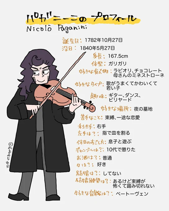 パガニーニのプロフィール🎻 