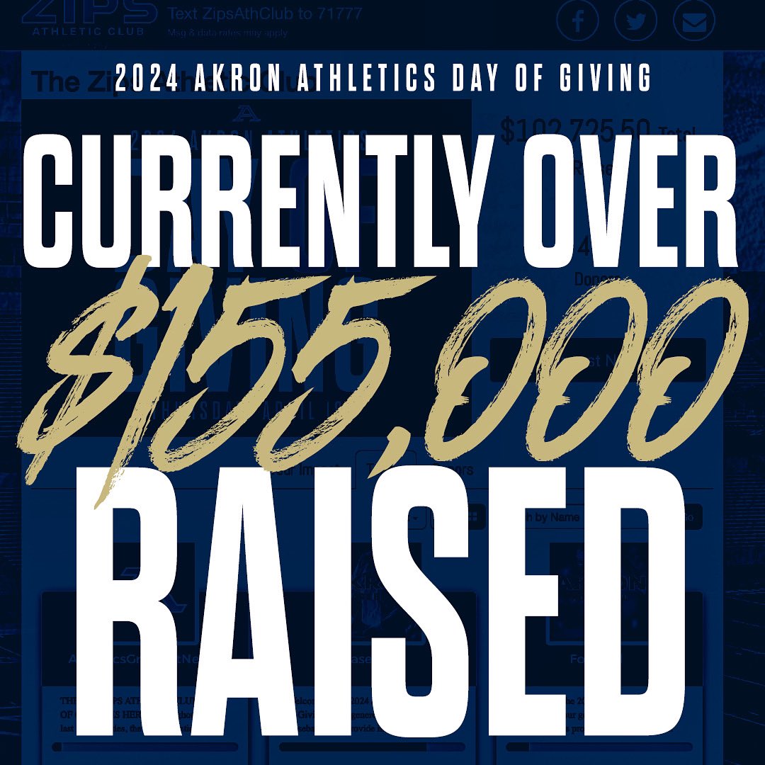 & OVER $155,000 has been invested in our student-athletes so far! 🤩🤩🤩 Less than 2 hours on the clock of our 2024 Akron Athletics Day of Giving! Invest here 👉 bit.ly/3I6MeqR #GoZips l 🦘