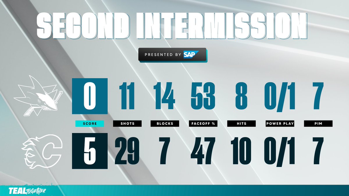 Last 20 of #SJSharks hockey this season 🔜