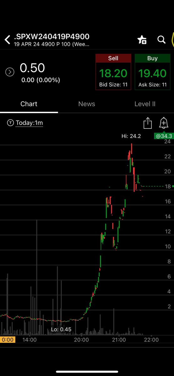 iTM Charts tweet media