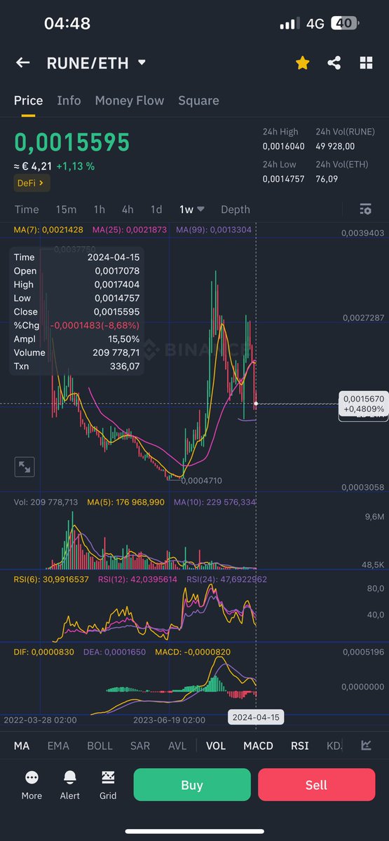 UltraTopK's tweet photo. @swiftott @THORChain Guess paper hands gonna paper hand🫡 https://t.co/U5j7dyJ5i6