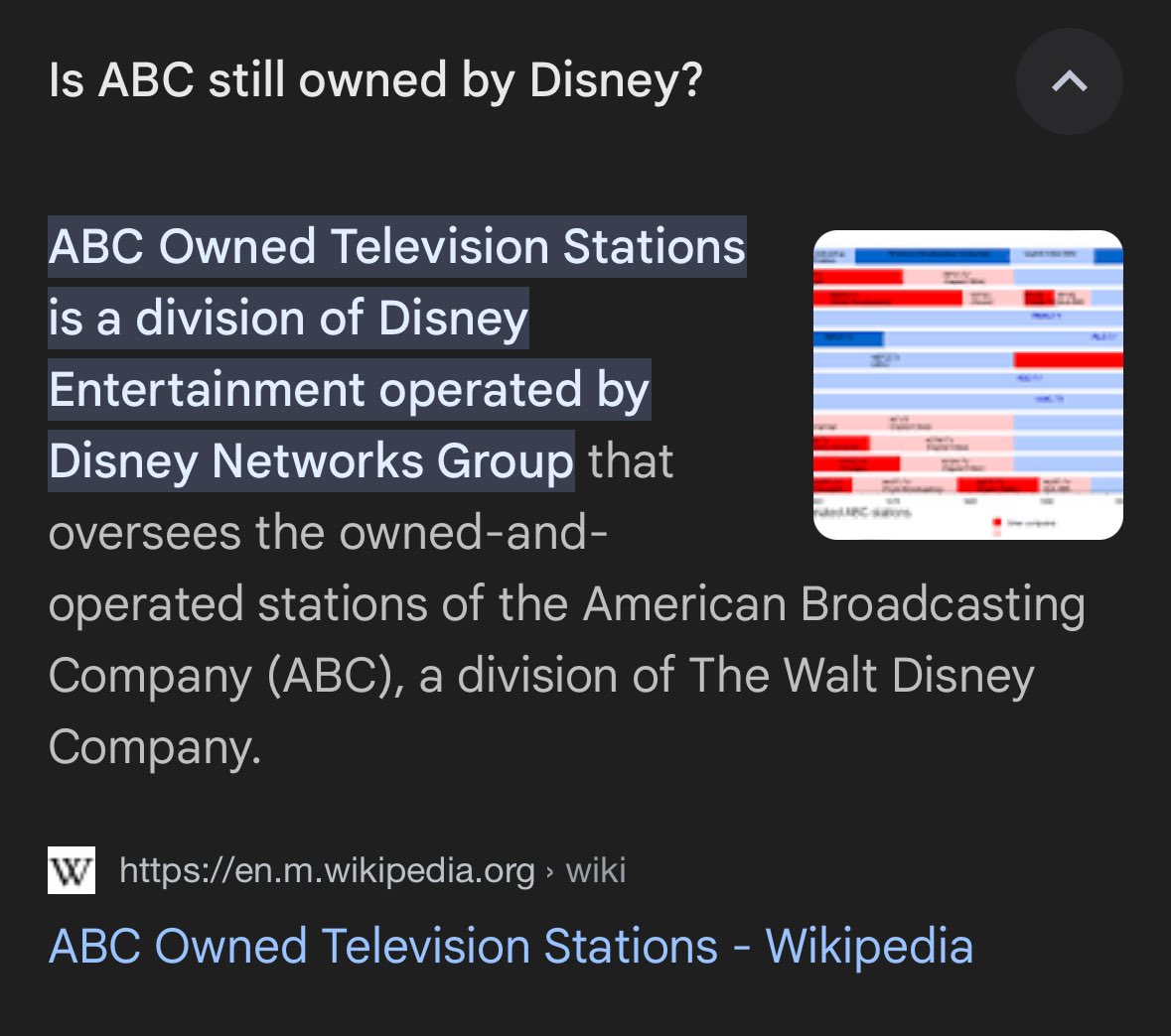 hmm yeah very reliable source.. If Disney says so it must be true you know..