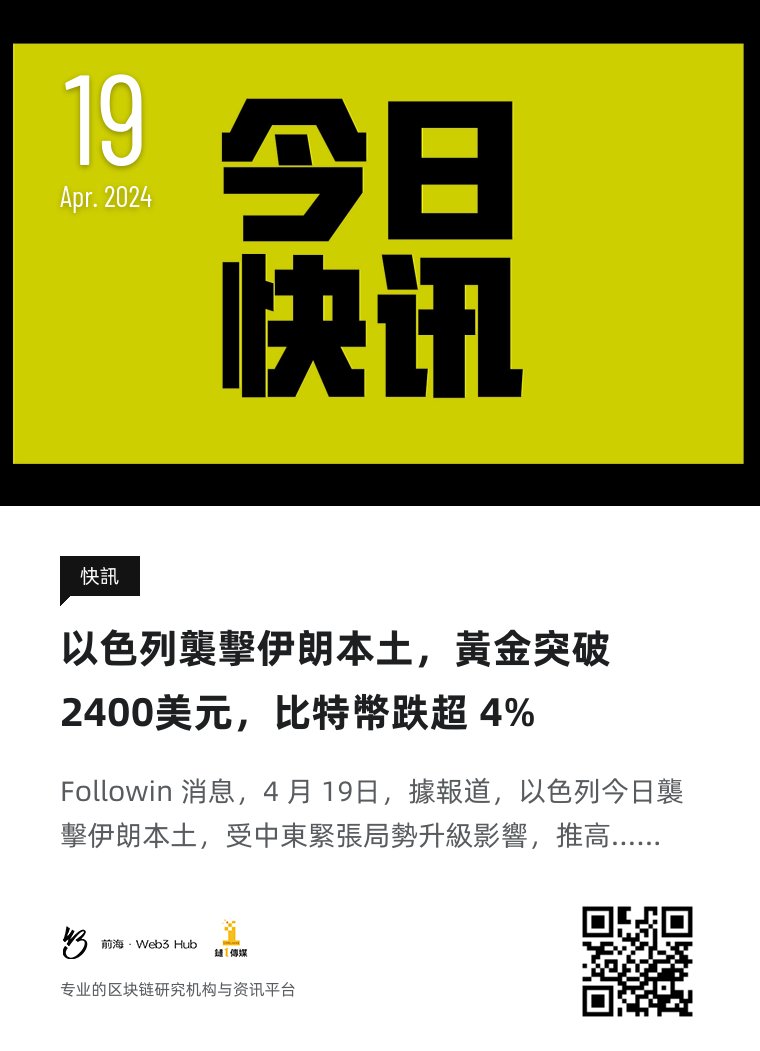 上午好，今天是2024年4月19日  #钱海遨游上山修DAO，#前海Web3hub 链1传媒为你带来行业最新资讯，以下是今天的快讯：以色列襲擊伊朗本土，黃金突破2400美元，比特幣跌超 4%  #BTC #虚拟货币 #加密货币