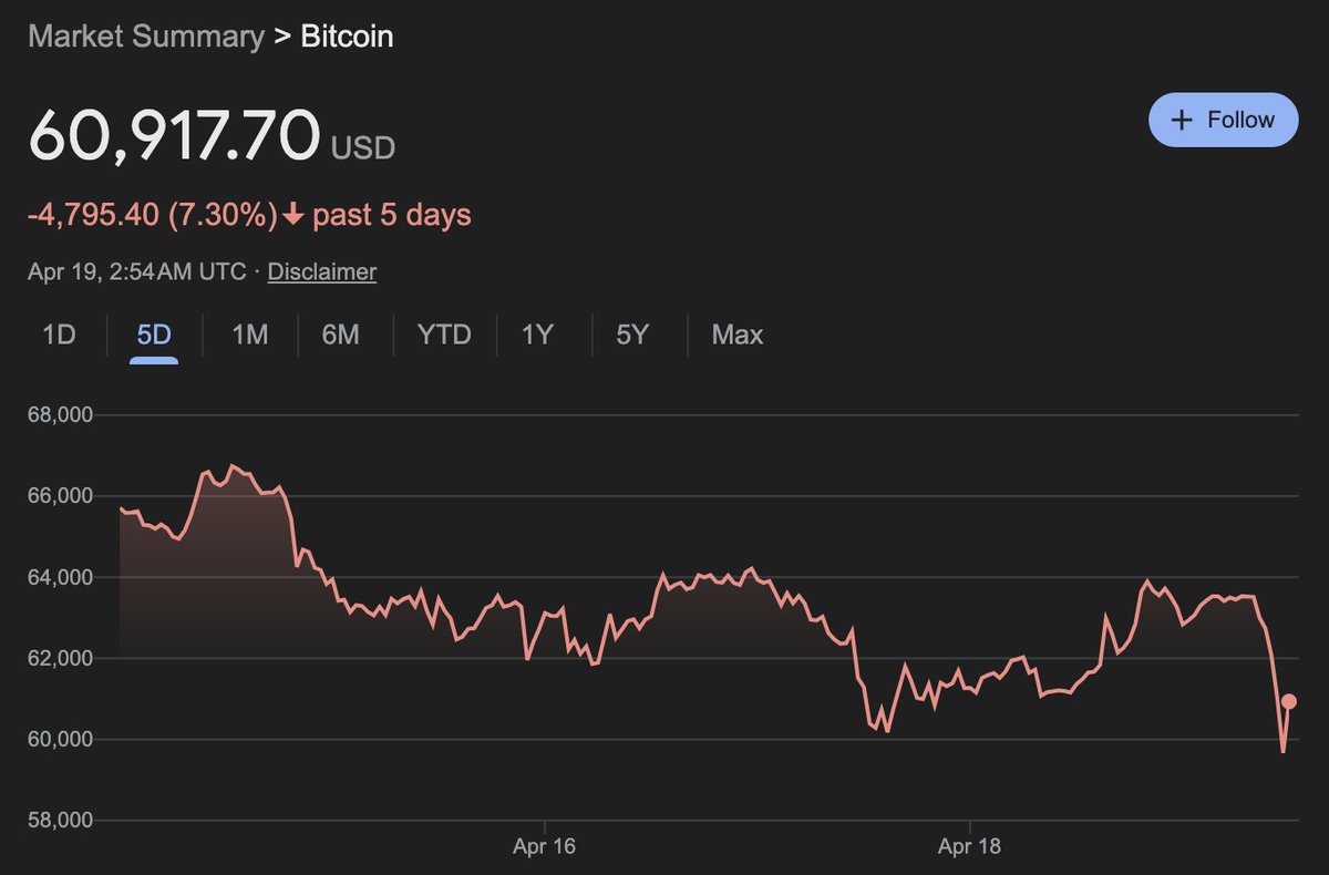 The Kobeissi Letter tweet media
