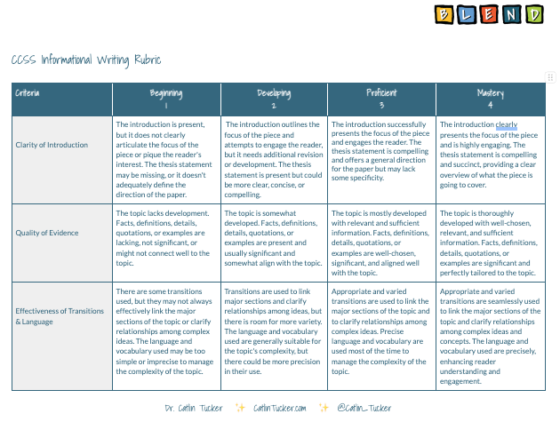 🤖 Use AI to improve your students' writing skills! My Informational Writing Rubric used alongside #ChatGPT can guide idea generation & provide them with an instant critique of their work: bit.ly/46q9Hx5 (example: bit.ly/3RYTLxP) #EduTwitter #EdChat